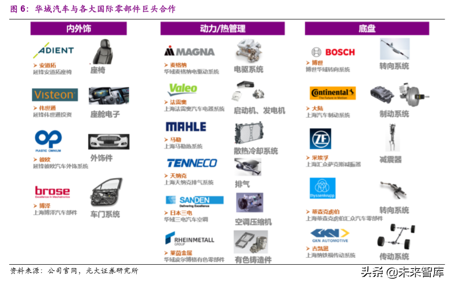 华域汽车深度解析：巩固基础，加速电动化与智能化布局