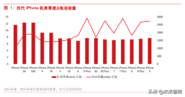 5G新技术分析：SiP在5G和IOT时代的新机遇