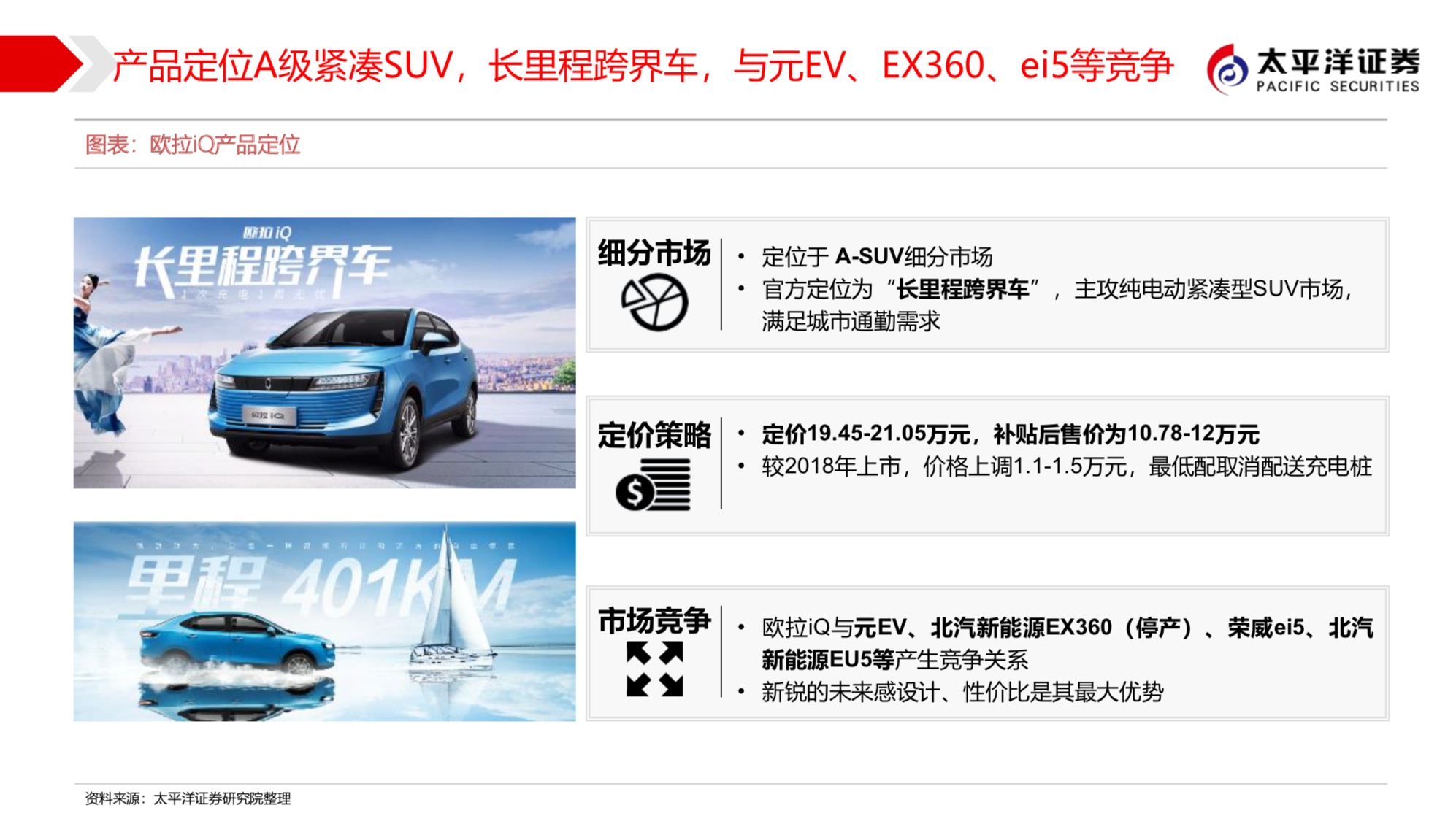 长城汽车新能源战略之欧拉深度研究