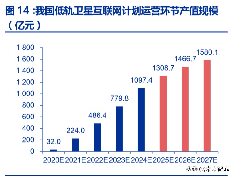 卫星互联网专题报告：卫星互联成为大国战略焦点
