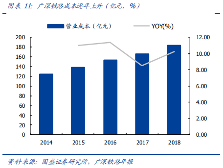 深度解讀京滬高鐵：中國最賺錢的鐵路線