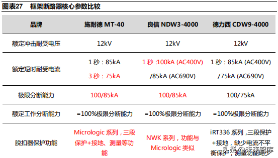 低压电器行业深度研究报告