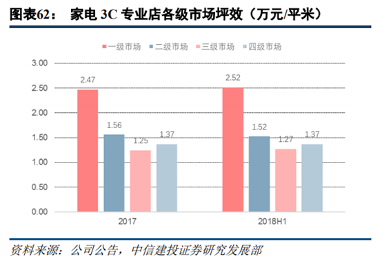 苏宁易购深度研究：从五大视角对比苏宁与京东