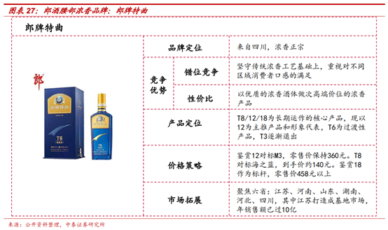 白酒行业深度报告：茅台千元时代，酱香黄金时代