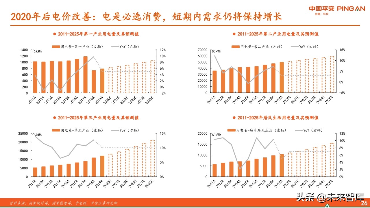 电力行业全景图之电价篇专题报告