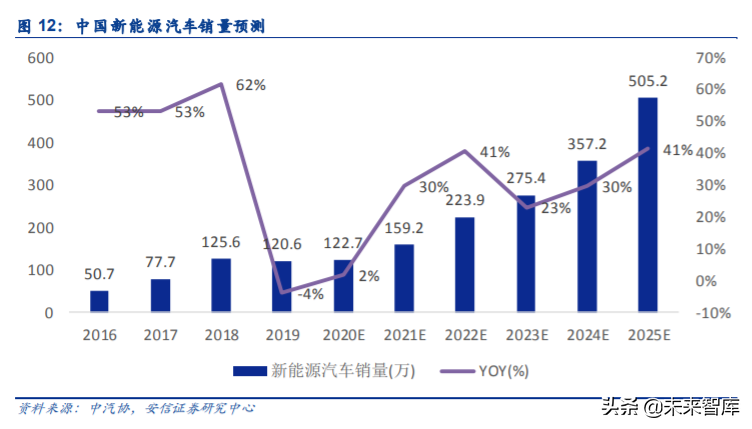 IGBT行业专题报告：国产龙头突围，进口替代进行时