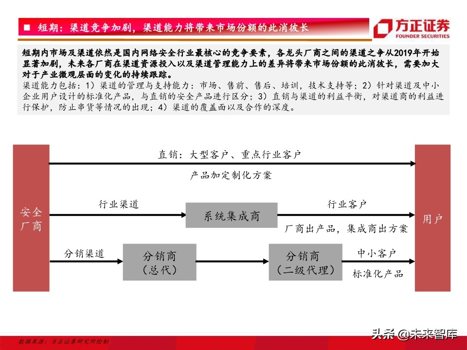 网络安全研究框架：驱动因素、竞争格局、未来趋势