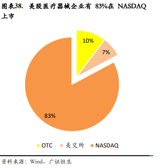 医疗器械企业如何进行资本规划和资本市场选择？