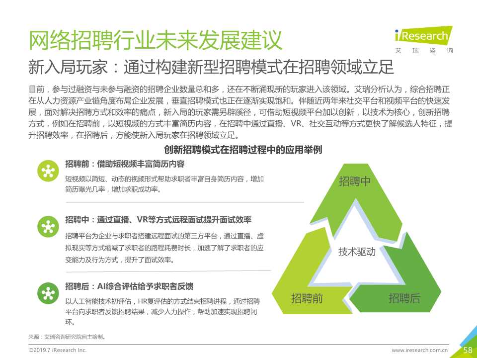 中国互联网招聘行业发展报告（2019年）