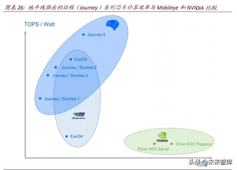 半导体行业专题报告：云计算开启国产CPU和AI芯片的腾飞之路
