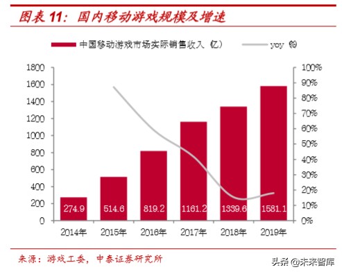 娛樂傳媒行業研究及2020投資策略：關注5G應用、流量遷移新機會