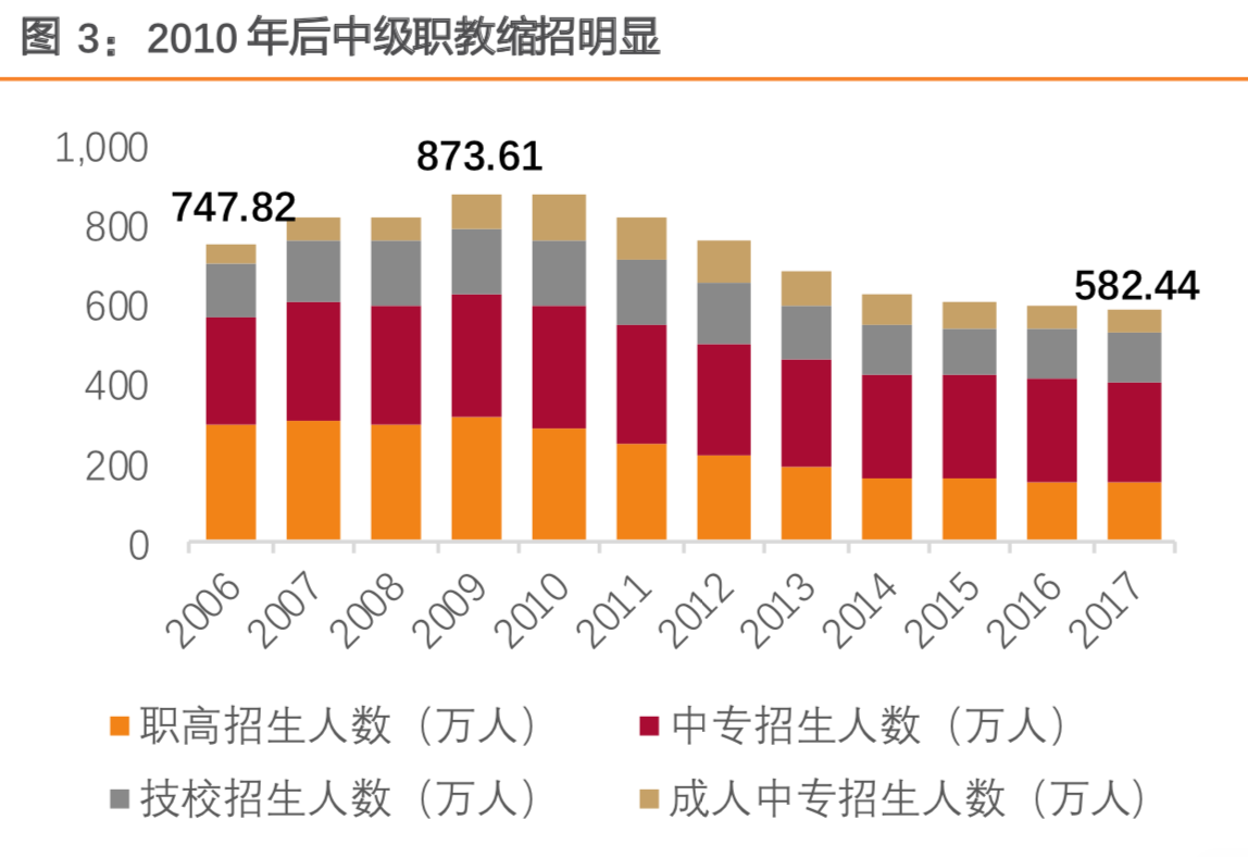 职教行业深度研究：如何抓住职教发展黄金时代机遇