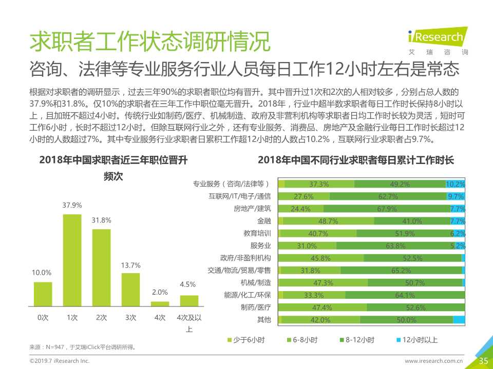 中国互联网招聘行业发展报告（2019年）