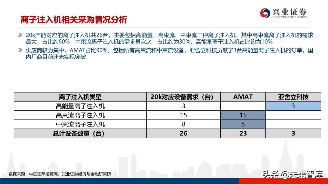 存储器行业专题研究：3D NAND技术演进及产业格局
