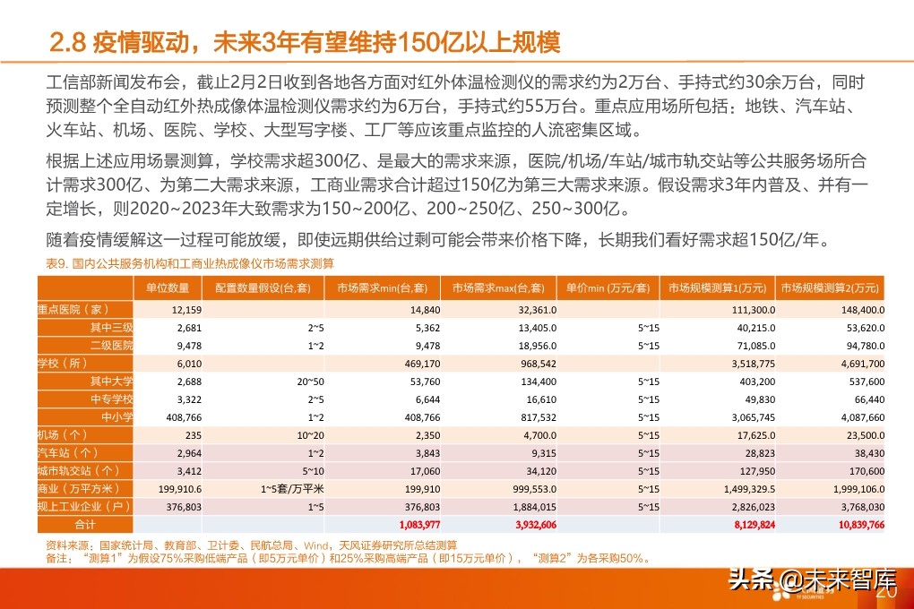 红外热成像设备专题报告：疫情下的非接触测量刚需