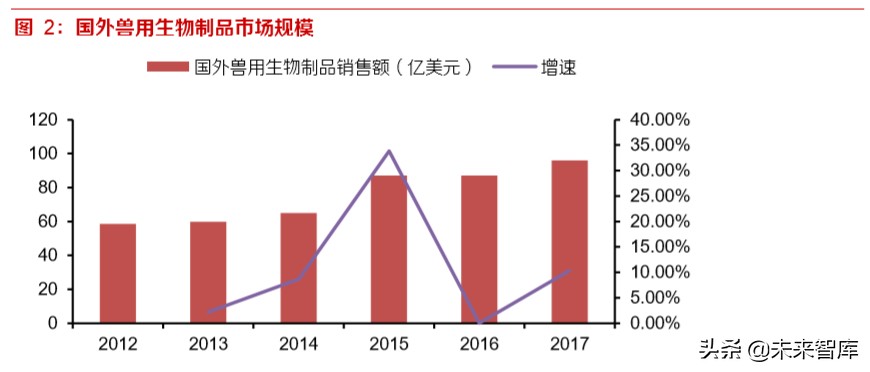 动物疫苗专题报告：周期恢复启程，创新单品可期