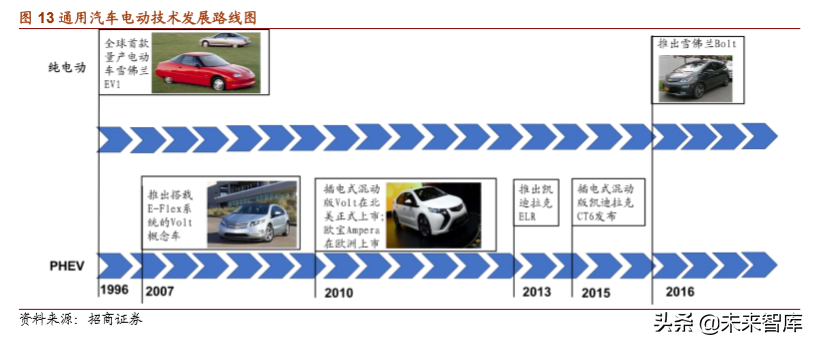 通用汽车战略解析：放下过去，迎接未来