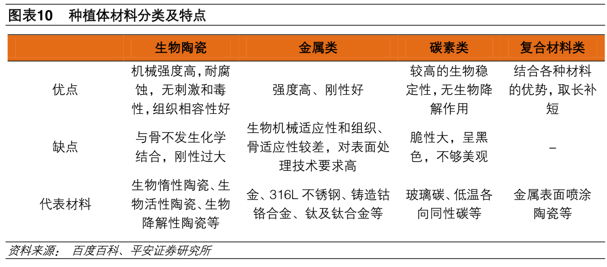 牙科医疗专题报告：种植牙深度研究
