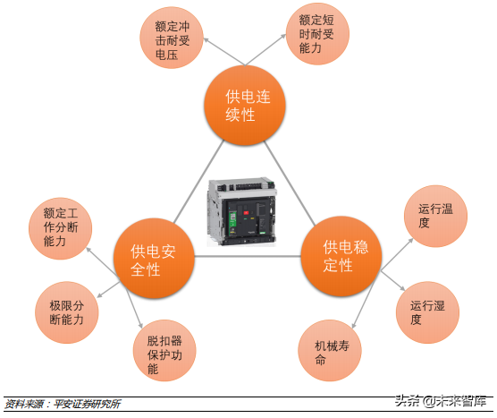 低压电器行业深度研究报告