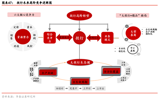 投行新模式研究：從科創板改革看投行新模式崛起