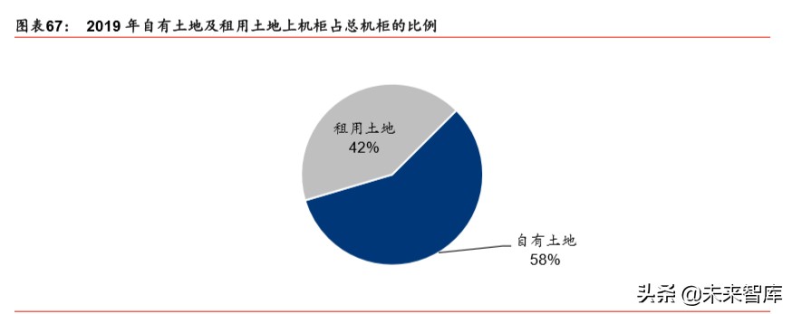 IDC行业深度报告：绿色化、模块化、定制化等趋势带来产业新机遇