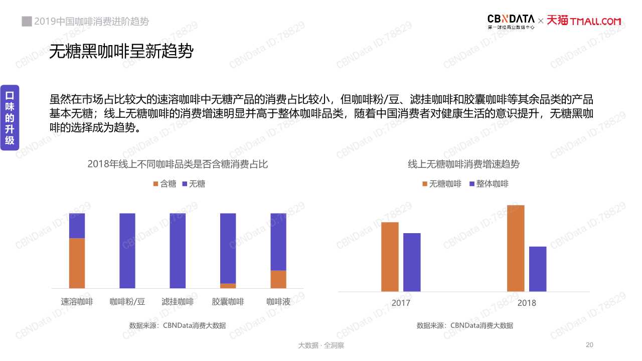中國咖啡消費趨勢深度洞察報告2019