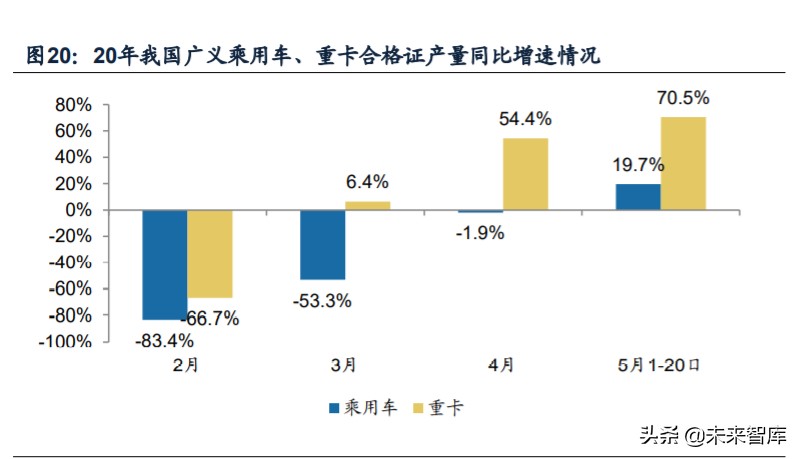 重卡行业专题报告：千淘万漉虽辛苦，吹尽狂沙始到金