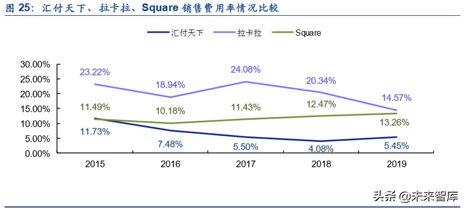 金融科技专题报告：第三方支付行业深度研究