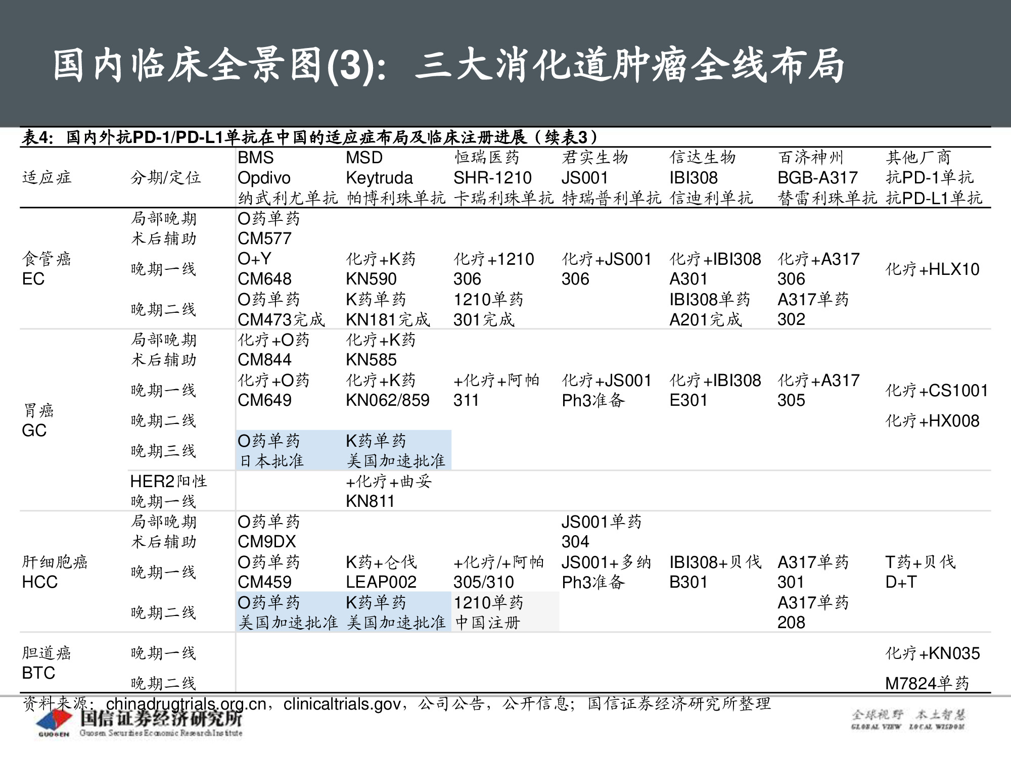 创新药专题报告：PD-1将成为泛肿瘤市场最大药.pdf