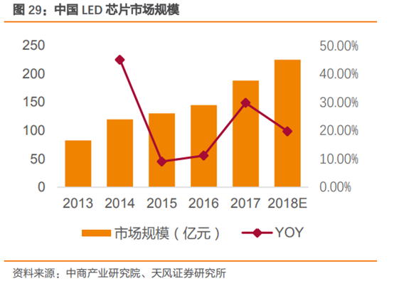 三安光电深度研究：从LED周期到半导体成长，二次腾飞的起点