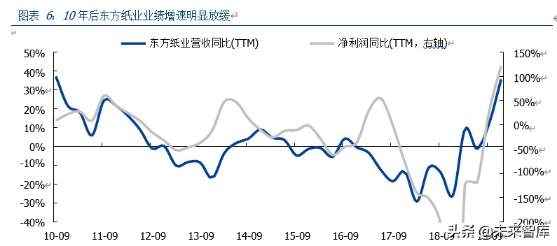 中概股做空专题研究：那些年，被做空过的中概股