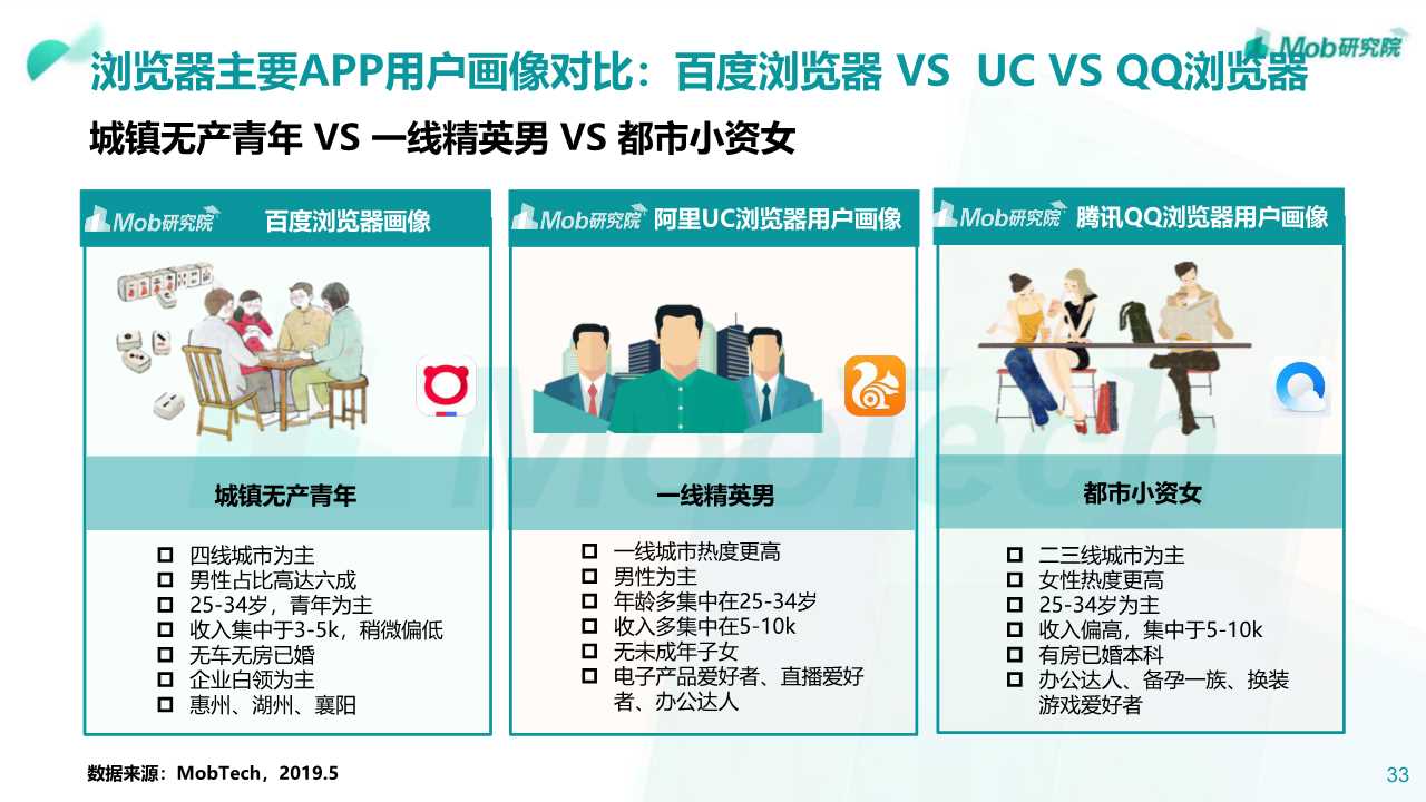 2019年阿里、腾讯、百度深度洞察报告