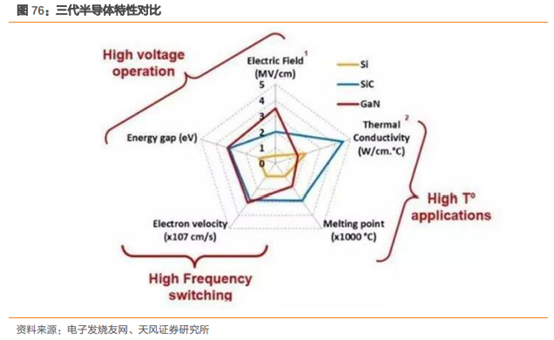 三安光电深度研究：从LED周期到半导体成长，二次腾飞的起点