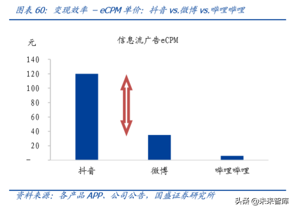哔哩哔哩深度剖析：成功破圈只是开始，商业化决定高度