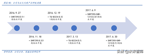 医药行业龙头恒瑞医药深度解析（74页）