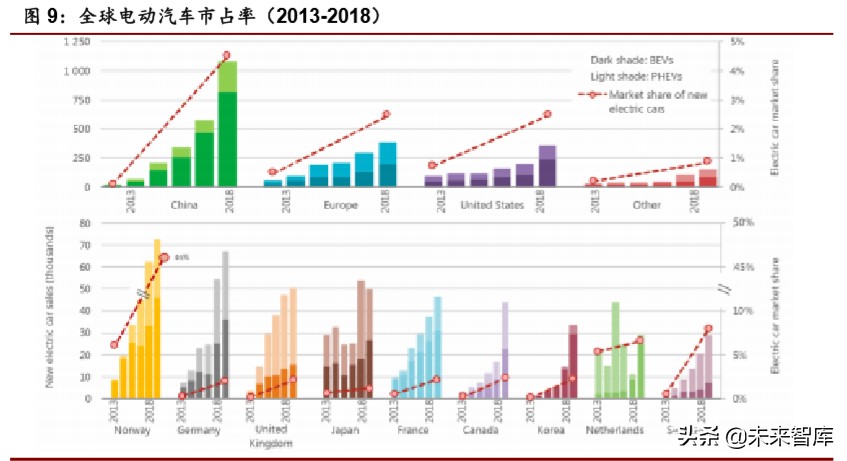 新能源汽车行业专题报告：全球视角下新能源政策趋势分析