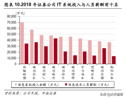 华泰证券深度解析：秣马厉兵深耕财管，基金投顾御风而行