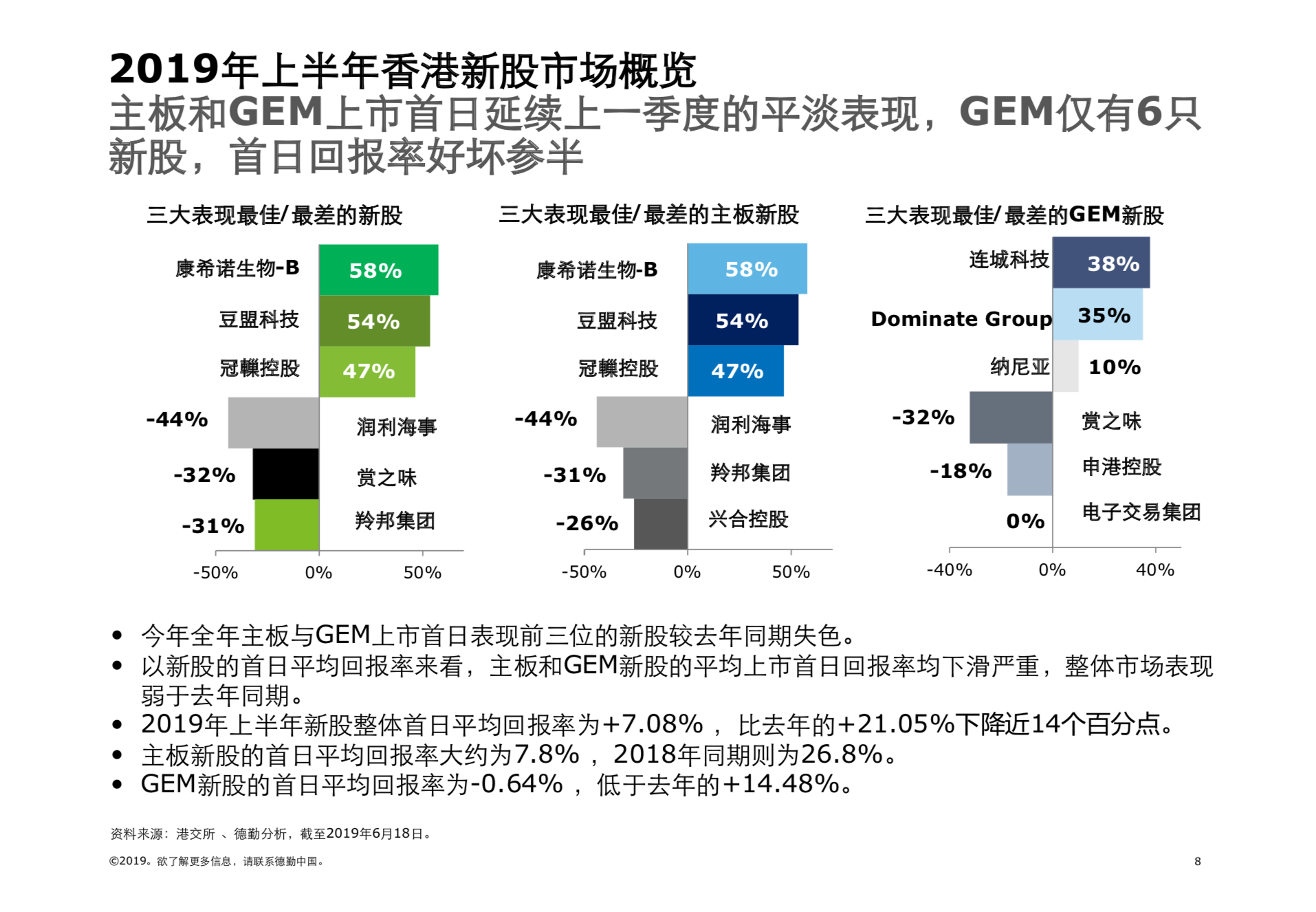 2019年中國內地及香港IPO市場回顧與前景展望（61頁PPT）
