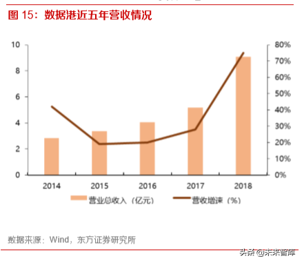 IDC行业深度报告：还原IDC行业的真实盈利能力