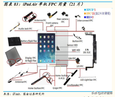 5G产业链研究：5G时代，电子行业有望精彩纷呈