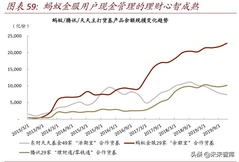 金融科技深度报告：基于移动金融用户数据视角
