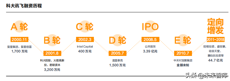 2019人工智能产业知识产权发展白皮书