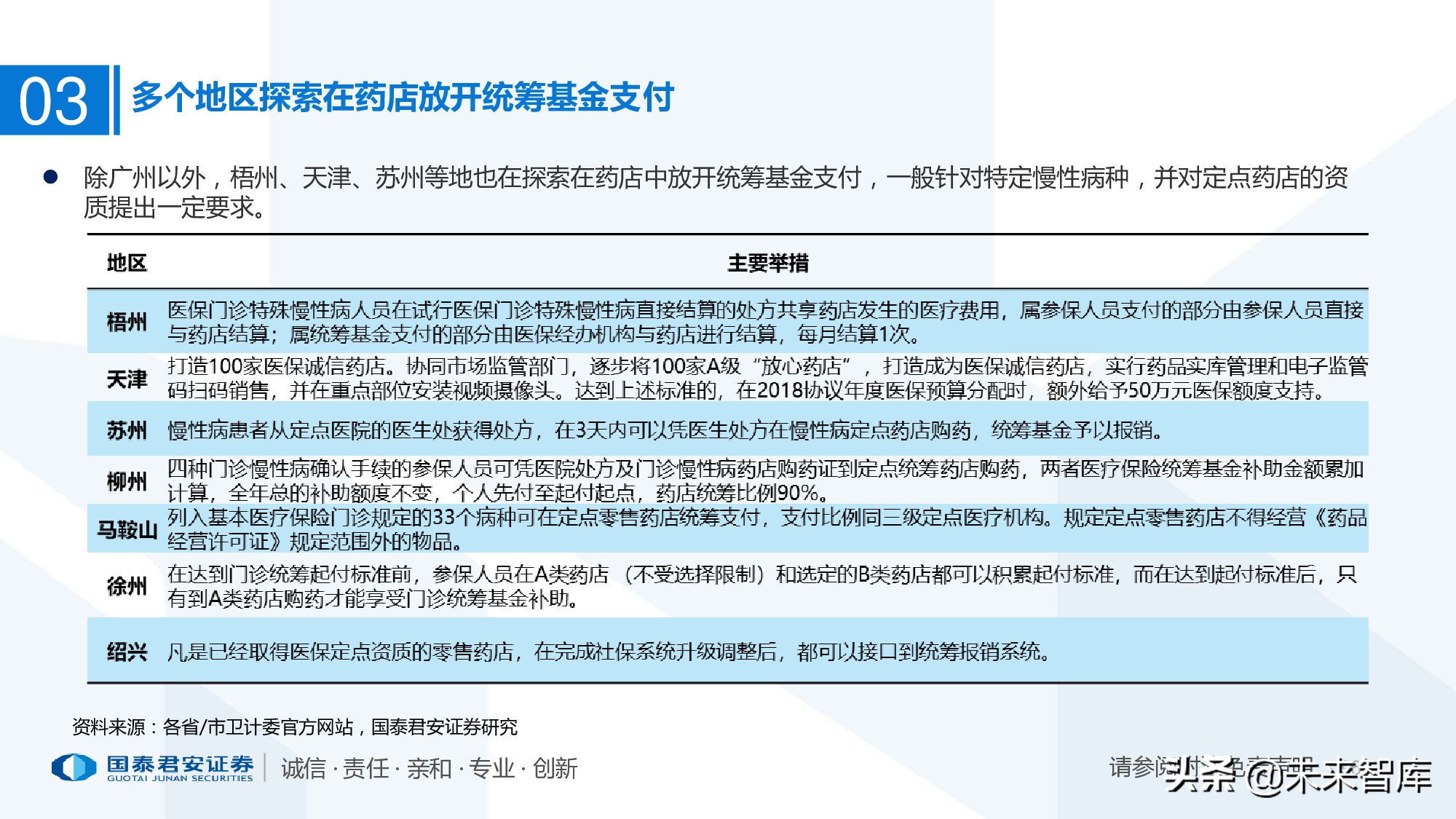 110页PPT深度解析医疗体系变革新时代