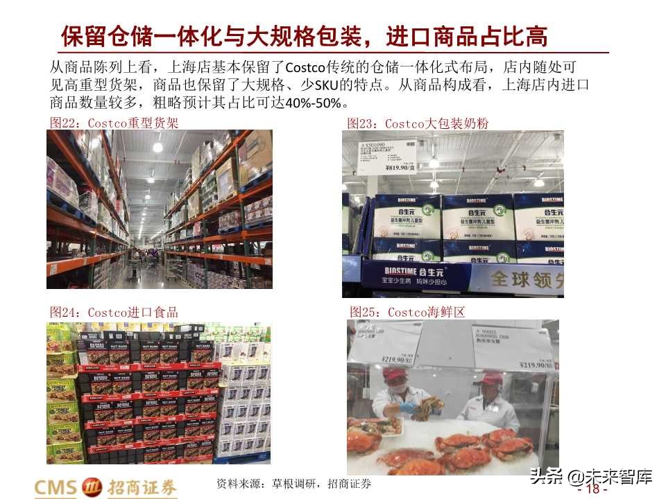 中美Costco对比分析：Costco在中国胜算几何？