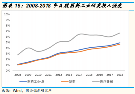 医药研发专题研究：从上市公司年报看国内医药企业研发战略