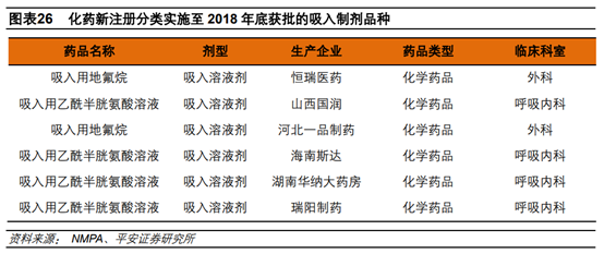 医药行业专题：呼吸吸入制剂行业深度研究