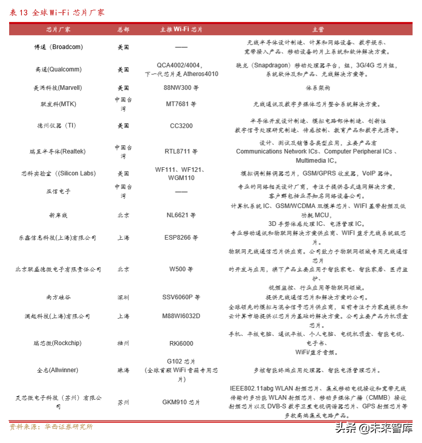 通信行业深度报告：Wi-Fi6同步5G启航，共享万物互联时代盛宴