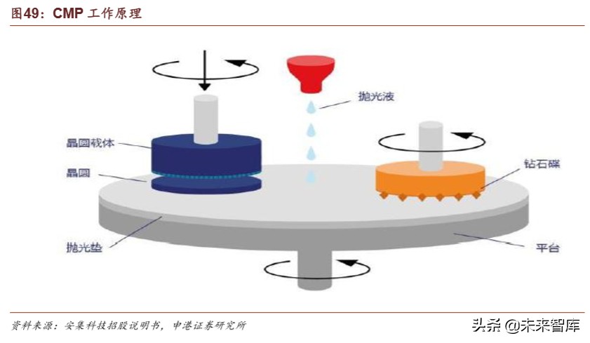 半导体材料行业深度报告：疫情之下，材料崛起