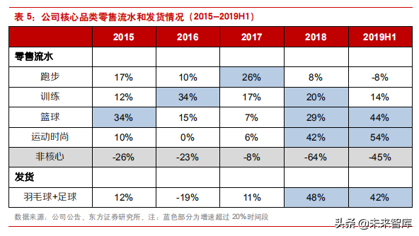 困境反转的典型案例之李宁公司深度解析