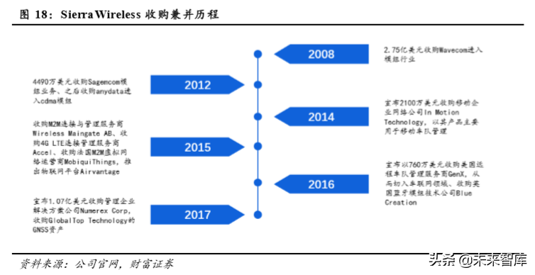 物联网专题报告：万物互联，关注物联网模组投资机会